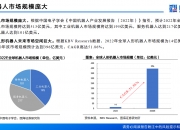 全球工业机器人市场规模扩大