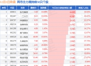 各地“化债”政策推进，相关概念股梳理（附股）