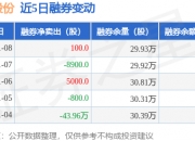 钢铁行业资金流入榜：马钢股份等5股净流入资金超3000万元