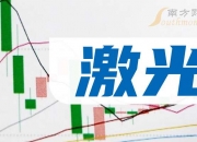 金运激光新注册《氢瓶激光缠绕在线监测系统V1.0》项目的软件著作权