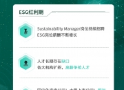 【ESG动态】上海实业控股（00363.HK）华证指数ESG最新评级CCC，行业排名第6