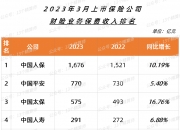 2025年口腔护理用品行业发展趋势及产业链结构_人保服务,人保财险 