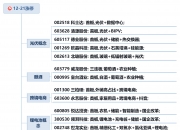 刚刚，多家公司发布利好公告