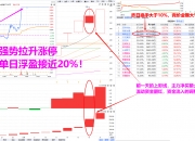 涨停股复盘：35股封单超亿元
