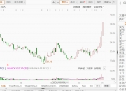 这家A股公司，拟1元受让一企业100%股权