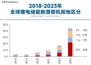 出售特斯拉股票！全球“最牛散户” 转向，转投美短期国债