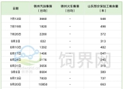 中储粮集团公司将在东北等玉米主产区继续增加国产玉米收储规模