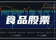 海天味业大宗交易成交1589.52万元