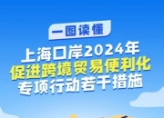优化口岸营商环境、促进企业通关便利，海关总署推出十六条措施