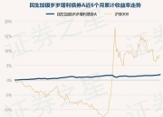 光大银行又现“百万级罚单”，今年累计被罚超2000万，三季报“增利不增收”