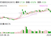 达威股份控股孙公司安徽文生及其子公司拟暂停经营