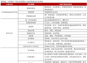 冰雪经济再迎政策利好，相关概念股梳理（附股）