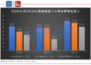 上海汽配： 公司没有参加2023年的进博会。2023年度，公司外销收入占比为29.31%