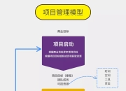 支持好项目好待遇 上交所打造REITs市场扶优限劣新生态