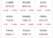 CRO概念涨2.69%，主力资金净流入31股