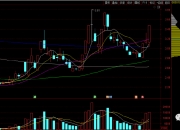 网络游戏概念上涨3.20%，6股主力资金净流入超亿元