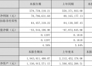 福建高速2024年中期利润分配方案：拟10派0.5元