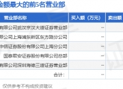 大东方龙虎榜数据（12月6日）
