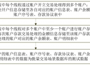 工商银行获得发明专利授权：“终端网络的切换方法及装置、电子设备”