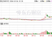 成都华微龙虎榜：营业部净买入823.11万元