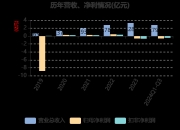 概伦电子发生4笔大宗交易 合计成交1533.00万元