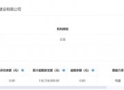 克明食品：控股子公司兴疆牧歌11月生猪销售收入同比下降69.08%