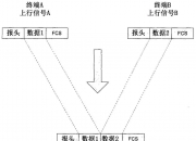 中国电信获得发明专利授权：“语音中继业务保护方法、装置、业务平台系统以及介质”