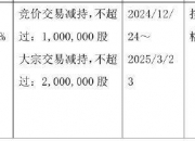 伟测科技：江苏�C泉拟减持不超1.1%公司股份