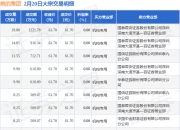赛力斯大宗交易成交207.59万元