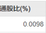长江电力现2笔大宗交易 总成交金额1.01亿元