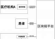 工商银行获得发明专利授权：“基于区块链的对账数据处理方法、装置、系统”