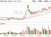 亚威股份：拟受让�C泉亚威沣盈产业基金份额