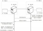 大华股份获得发明专利授权：“样本生成方法、样本生成装置以及计算机存储介质”
