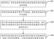 视源股份获得发明专利授权：“一种肺栓塞检测模型训练方法、装置、设备及存储介质”