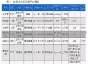 金融监管总局：对风险隐患较大财险公司实施高强度监管 研究提级监管相关程序