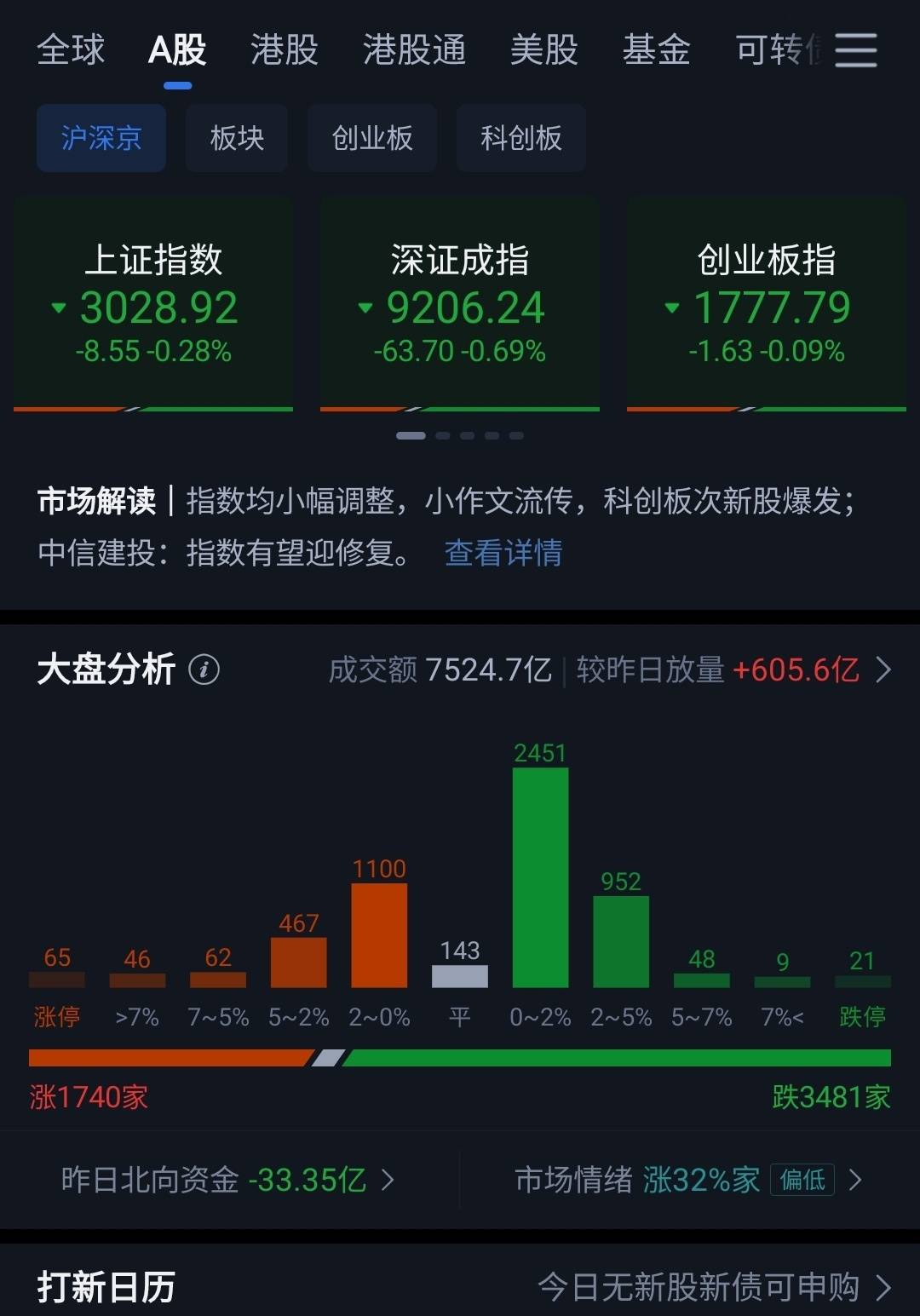 沪市“一债通”（一期）已上线