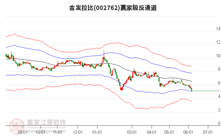 ST九芝新董事长花落黑龙江国资 公司控制权变更与否引热议