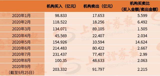 恒逸石化现3笔大宗交易 合计成交1173.21万股