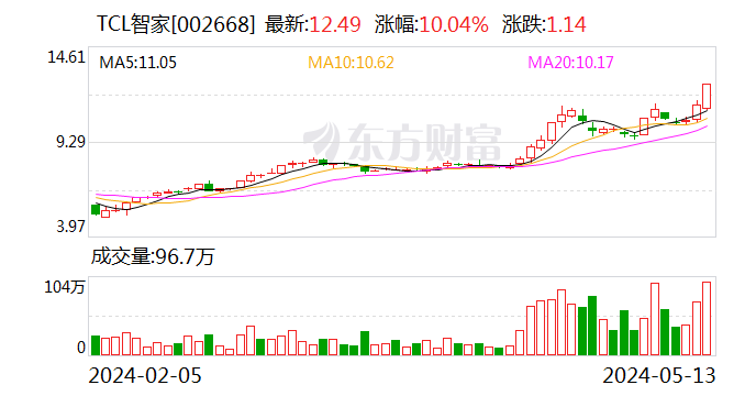 腾达科技龙虎榜数据（7月31日）