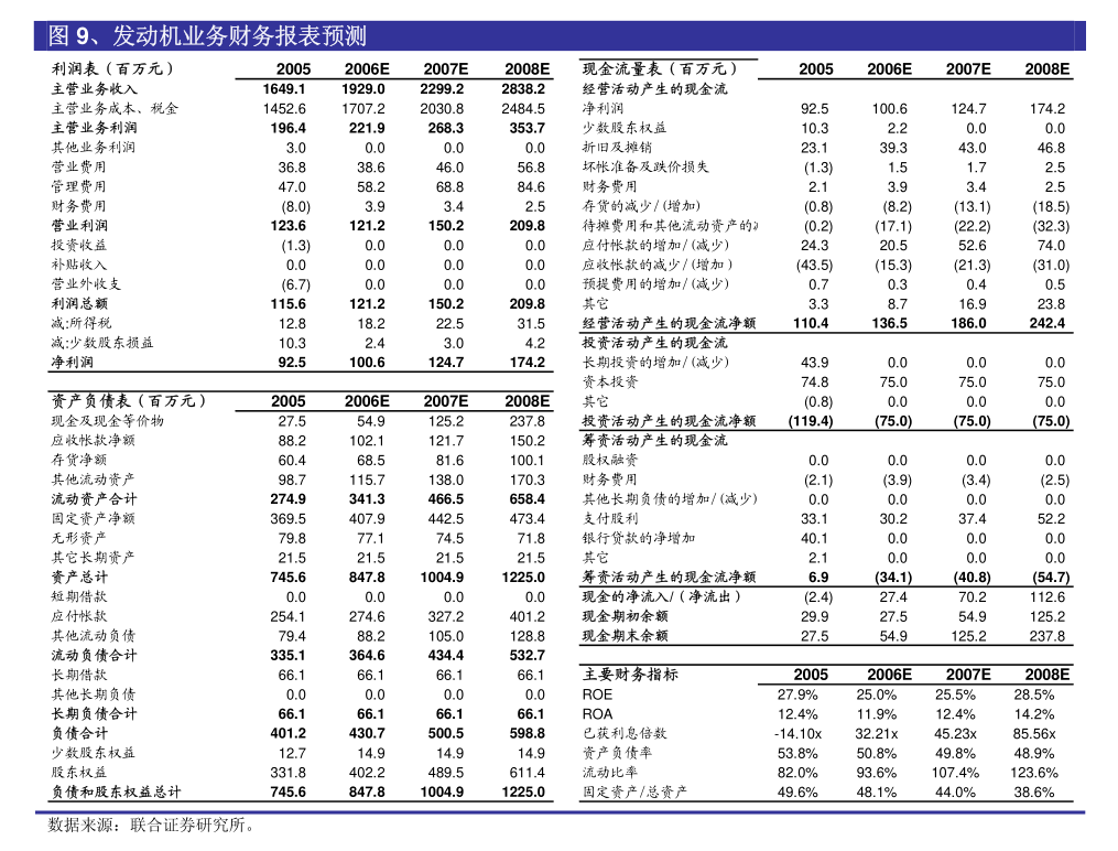 惠博普：7月31日召开董事会会议