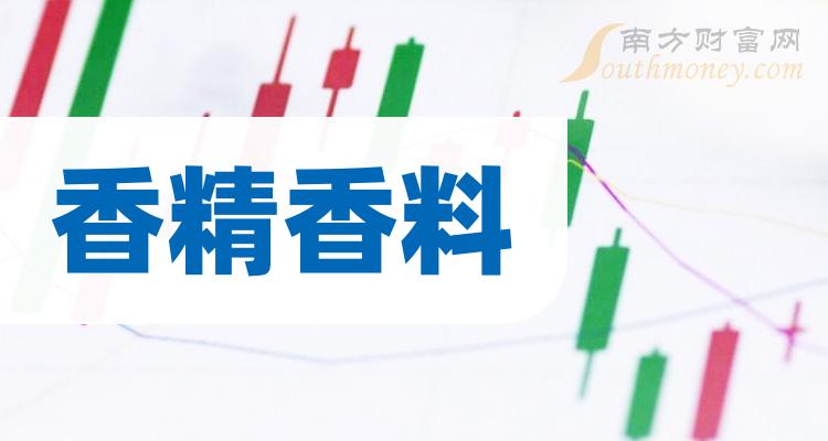 兄弟科技：公司维生素产品包括维生素B1、B3、B5、K3，目前无维生素D3产品