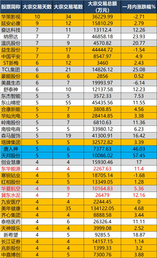 王子新材大宗交易成交24.39万股 成交额214.16万元