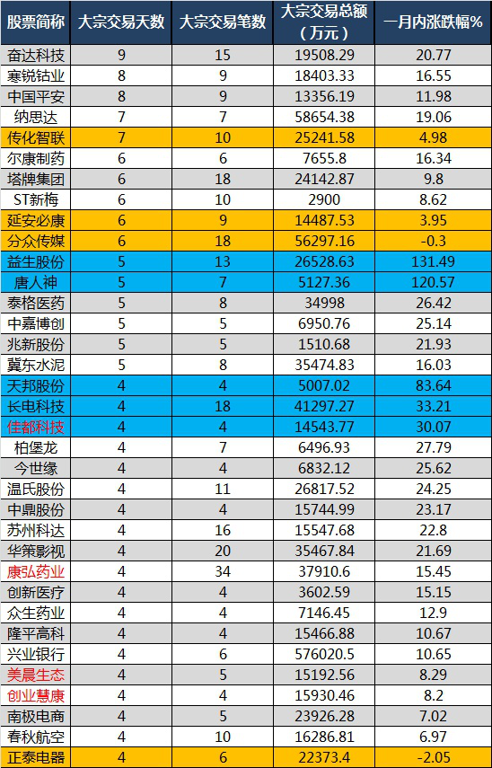 王子新材大宗交易成交24.39万股 成交额214.16万元