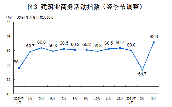 国家统计局：7月份非制造业商务活动指数为50.2%