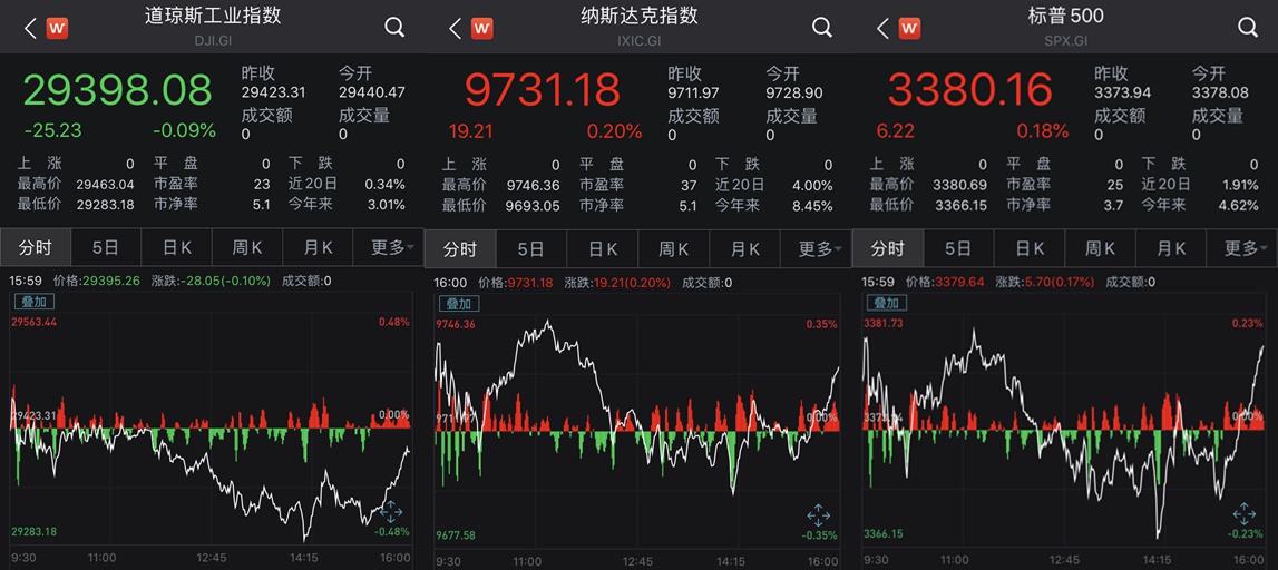 美股三大指数全线收涨 英伟达涨超12%