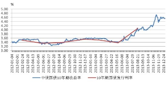 日本2年期国债收益率升至0.465%，为2008年以来最高