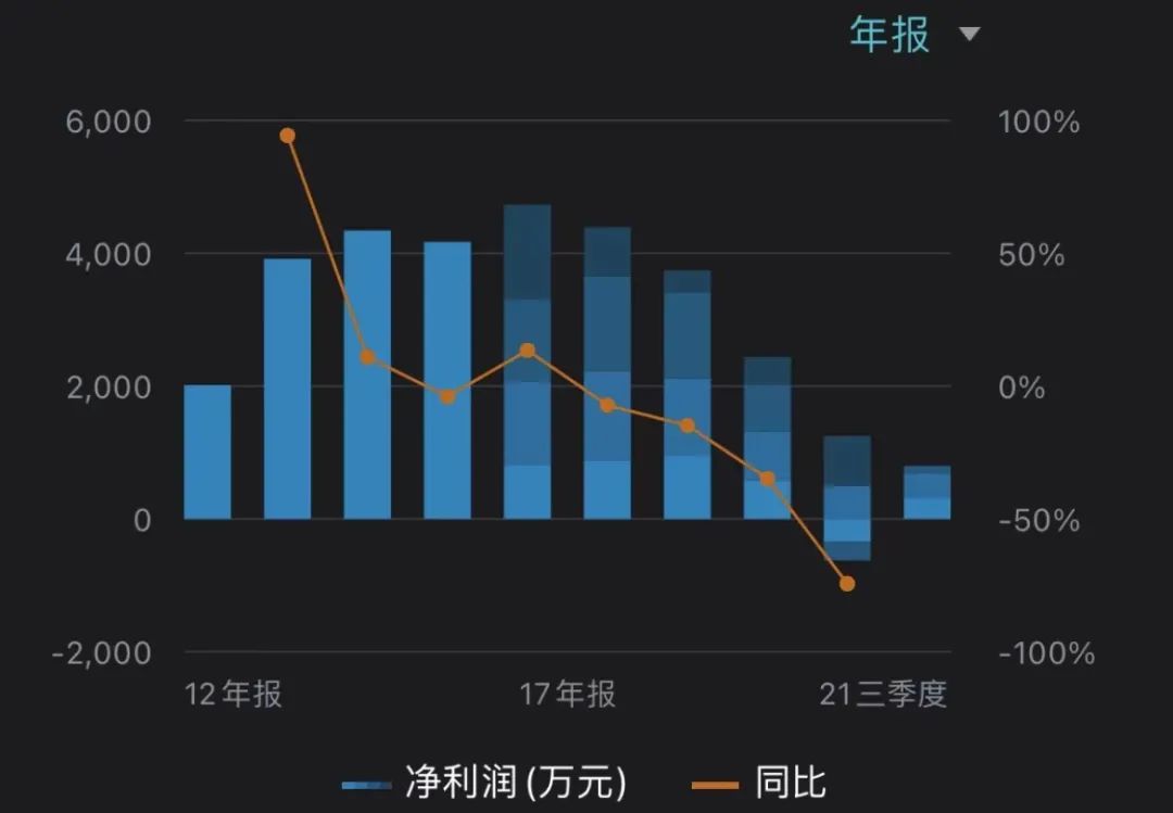 奇安信：股东中国电子之子公司中电金投拟受让公司5%股份