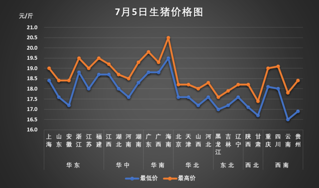 2024年8月1日今日现货生猪价格最新行情一览表