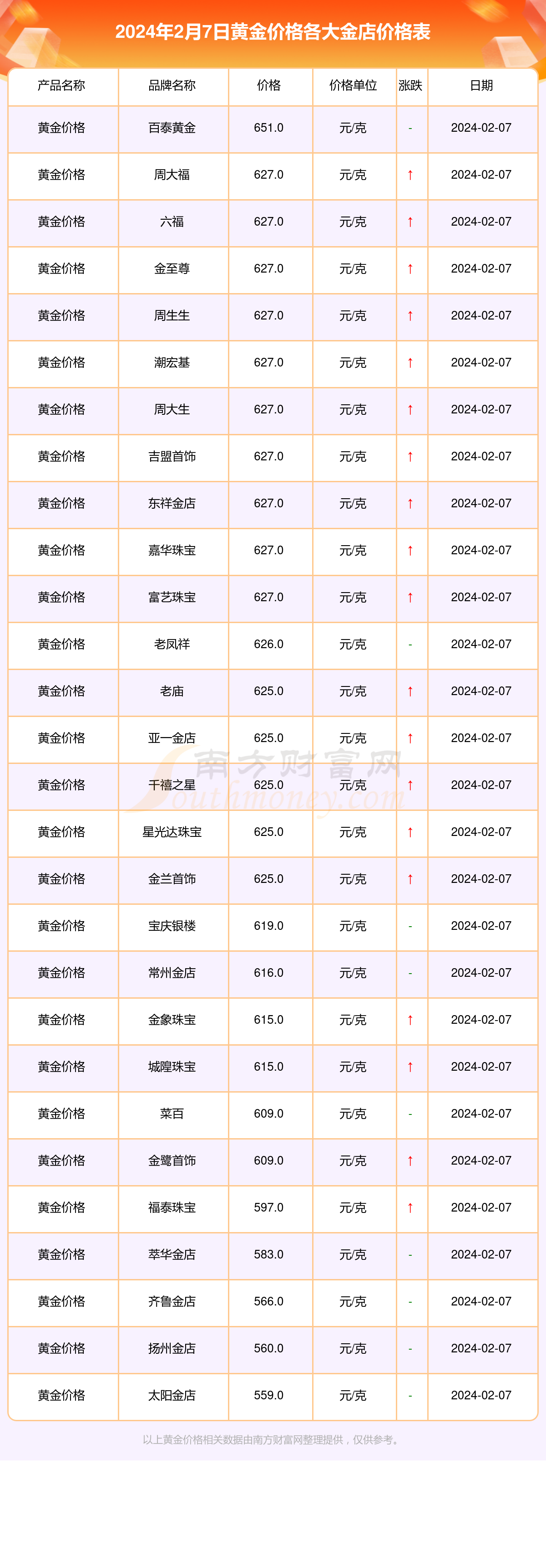 2024年8月1日今日现货生猪价格最新行情一览表