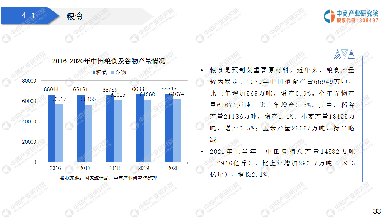 2024预制菜行业市场深度分析及发展规划咨询综合研究 南方的菜市场卷到免费代炒了_人保服务 ,人保财险 